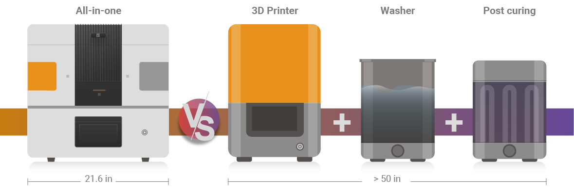 Fragmented workflow diagram